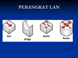 PERANGKAT LAN
 