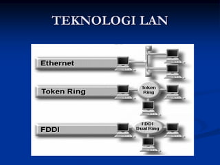 TEKNOLOGI LAN
 