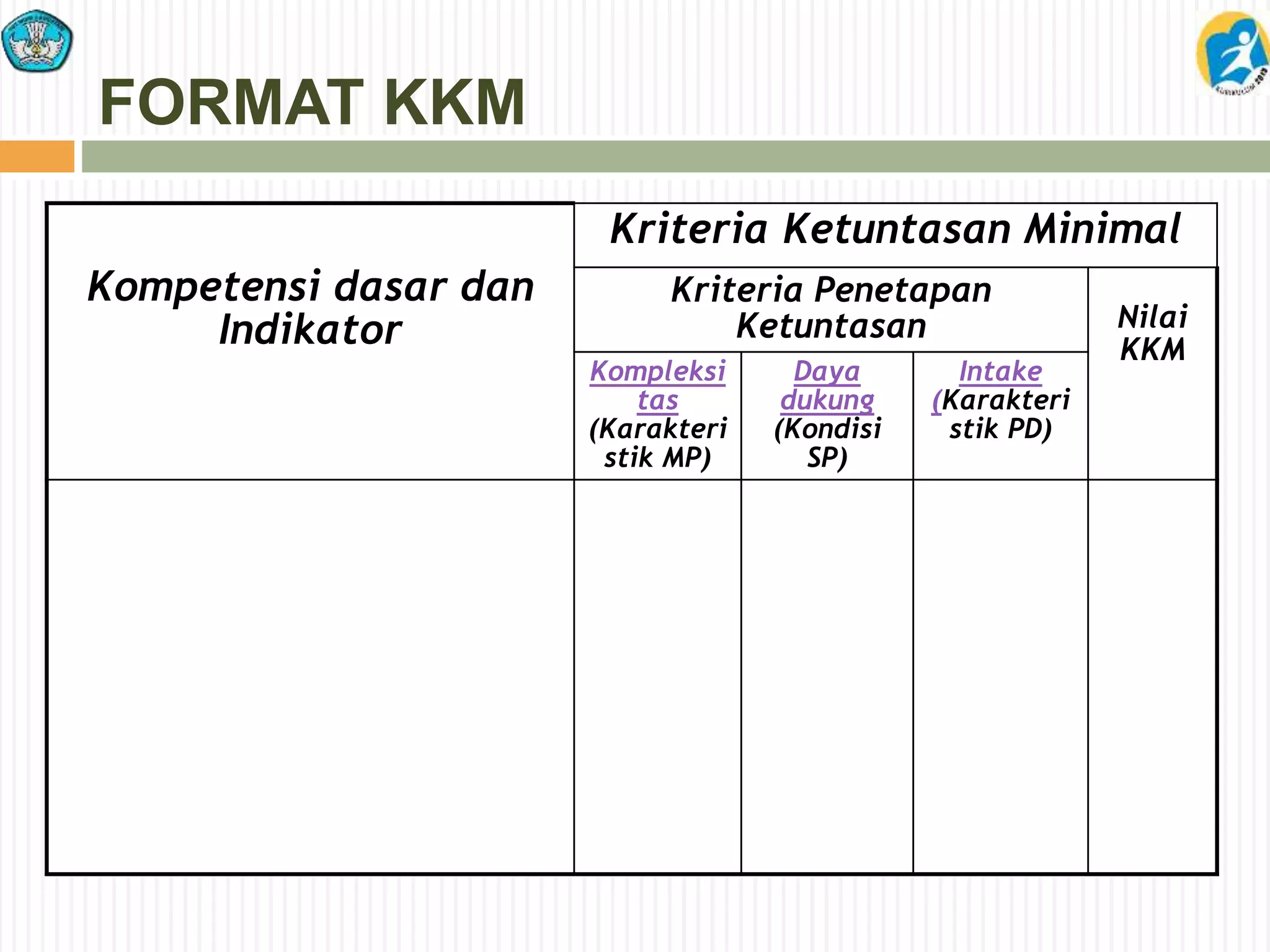 FORMAT KKM
Kompetensi dasar dan
Indikator
Kriteria Ketuntasan Minimal
Kriteria Penetapan
Ketuntasan Nilai
KKM
Kompleksi
tas
(Karakteri
stik MP)
Daya
dukung
(Kondisi
SP)
Intake
(Karakteri
stik PD)
 