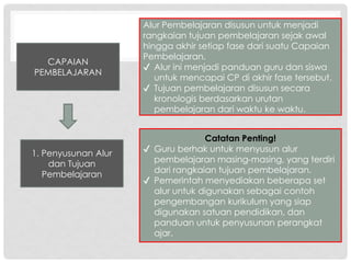 CAPAIAN
PEMBELAJARAN
1. Penyusunan Alur
dan Tujuan
Pembelajaran
Alur Pembelajaran disusun untuk menjadi
rangkaian tujuan pembelajaran sejak awal
hingga akhir setiap fase dari suatu Capaian
Pembelajaran.
✔ Alur ini menjadi panduan guru dan siswa
untuk mencapai CP di akhir fase tersebut.
✔ Tujuan pembelajaran disusun secara
kronologis berdasarkan urutan
pembelajaran dari waktu ke waktu.
Catatan Penting!
✔ Guru berhak untuk menyusun alur
pembelajaran masing-masing, yang terdiri
dari rangkaian tujuan pembelajaran.
✔ Pemerintah menyediakan beberapa set
alur untuk digunakan sebagai contoh
pengembangan kurikulum yang siap
digunakan satuan pendidikan, dan
panduan untuk penyusunan perangkat
ajar.
 