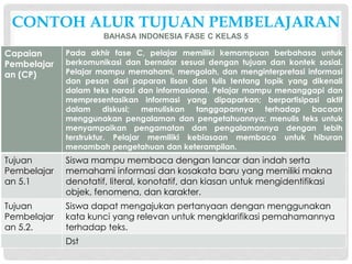 CONTOH ALUR TUJUAN PEMBELAJARAN
BAHASA INDONESIA FASE C KELAS 5
Capaian
Pembelajar
an (CP)
Pada akhir fase C, pelajar memiliki kemampuan berbahasa untuk
berkomunikasi dan bernalar sesuai dengan tujuan dan kontek sosial.
Pelajar mampu memahami, mengolah, dan menginterpretasi informasi
dan pesan dari paparan lisan dan tulis tentang topik yang dikenali
dalam teks narasi dan informasional. Pelajar mampu menanggapi dan
mempresentasikan informasi yang dipaparkan; berpartisipasi aktif
dalam diskusi; menuliskan tanggapannya terhadap bacaan
menggunakan pengalaman dan pengetahuannya; menulis teks untuk
menyampaikan pengamatan dan pengalamannya dengan lebih
terstruktur. Pelajar memiliki kebiasaan membaca untuk hiburan
menambah pengetahuan dan keterampilan.
Tujuan
Pembelajar
an 5.1
Siswa mampu membaca dengan lancar dan indah serta
memahami informasi dan kosakata baru yang memiliki makna
denotatif, literal, konotatif, dan kiasan untuk mengidentifikasi
objek, fenomena, dan karakter.
Tujuan
Pembelajar
an 5.2.
Siswa dapat mengajukan pertanyaan dengan menggunakan
kata kunci yang relevan untuk mengklarifikasi pemahamannya
terhadap teks.
Dst
 