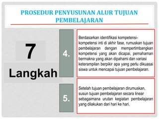 PROSEDUR PENYUSUNAN ALUR TUJUAN
PEMBELAJARAN
7
Langkah
4.
Berdasarkan identifikasi kompetensi-
kompetensi inti di akhir fase, rumuskan tujuan
pembelajaran dengan mempertimbangkan
kompetensi yang akan dicapai, pemahaman
bermakna yang akan dipahami dan variasi
keterampilan berpikir apa yang perlu dikuasai
siswa untuk mencapai tujuan pembelajaran.
Setelah tujuan pembelajaran dirumuskan,
susun tujuan pembelajaran secara linear
sebagaimana urutan kegiatan pembelajaran
yang dilakukan dari hari ke hari.
5.
 