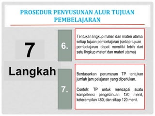 PROSEDUR PENYUSUNAN ALUR TUJUAN
PEMBELAJARAN
7
Langkah
6.
Tentukan lingkup materi dan materi utama
setiap tujuan pembelajaran (setiap tujuan
pembelajaran dapat memiliki lebih dari
satu lingkup materi dan materi utama)
Berdasarkan perumusan TP tentukan
jumlah jam pelajaran yang diperlukan.
Contoh: TP untuk mencapai suatu
kompetensi pengetahuan 120 menit,
keterampilan 480, dan sikap 120 menit.
7.
 