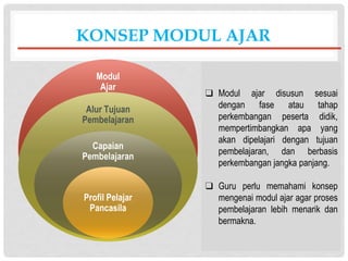 KONSEP MODUL AJAR
Modul
Ajar
Alur Tujuan
Pembelajaran
Capaian
Pembelajaran
Profil Pelajar
Pancasila
❑ Modul ajar disusun sesuai
dengan fase atau tahap
perkembangan peserta didik,
mempertimbangkan apa yang
akan dipelajari dengan tujuan
pembelajaran, dan berbasis
perkembangan jangka panjang.
❑ Guru perlu memahami konsep
mengenai modul ajar agar proses
pembelajaran lebih menarik dan
bermakna.
 