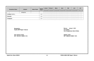 Sajidin.Doc /Kelas 8/SEM 2 FISIKA-KIMIA SMP Negeri 1 Bancar10
Kompetensi Dasar Indikator Materi Pokok
Alokasi
Waktu
Januari Februari Maret April Mei Juni Juli
2 3 4 5 1 2 3 4 1 2 3 4 5 1 2 3 4 5 1 2 3 4 5 1 2 3 4 5 1 2 3 4
sebagainya
Uji Materi ( UH 4 ) 2 JP
Remedial 2 JP
Pengayaan 2 JP
Mengetahui,
Kepala SMP Negeri 1 Bancar
(Drs. Sutrisno, M.Si)
NIP: 19610413 198803 1 013
Bancar, Januari 2013
Guru Mapel
Ilmu Pengetahuan Alam (Fisika)
(Sajidin, S.Pd)
NIP: 19660102 199001 1 001
 