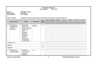 Sajidin.Doc /Kelas 8/SEM 2 FISIKA-KIMIA SMP Negeri 1 Bancar11
RANCANGAN PENILAIAN
Tahun pelajaran : 2012 / 2013
Sekolah : SMP Negeri 1 Bancar
Mata Pelajaran : Fisika-Kimia
Kelas / Semester : VIII / 2 (Genap)
Standar Kompetensi : 6. Memahami konsep dan penerapan getaran, gelombang dan optika dalam produk teknologi sehari-hari.
Kompetensi Dasar Indikator Materi Pokok
Alokasi
Waktu
Januari Februari Maret April Mei Juni Juli
2 3 4 5 1 2 3 4 1 2 3 4 5 1 2 3 4 5 1 2 3 4 5 1 2 3 4 5 1 2 3 4
6.1 Mendeskripsikan
konsep getaran dan
gelombang serta
parameter-
parameternya
 Mengidentifikasi
getaran pada
kehidupan sehari-hari
 Mengukur perioda dan
frekuensi suatu
getaran
 Membedakan
karakteristik
gelombang
longitudinal dan
gelombang
transversal
 Mendeskripsikan
hubungan antara
kecepatan rambat
Getaran dan
gelombang
6 JP
Uji Materi ( UH 1 ) 2 JP
Remedial 2 JP
Pengayaan 2 JP
6.2 Mendeskripsikan
konsep bunyi dalam
kehidupan sehari-hari
 Membedakan
infrasonik, ultrasonik
dan audiosonik
 Memaparkan
karakteristik
Bunyi 4 JP
 