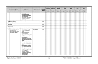 Sajidin.Doc /Kelas 8/SEM 2 FISIKA-KIMIA SMP Negeri 1 Bancar13
Kompetensi Dasar Indikator Materi Pokok
Alokasi
Waktu
Januari Februari Maret April Mei Juni Juli
2 3 4 5 1 2 3 4 1 2 3 4 5 1 2 3 4 5 1 2 3 4 5 1 2 3 4 5 1 2 3 4
cembung.
 Mendeskripsikan
proses pembentukan
dan sifat-sifat
bayangan pada lensa
cekung dan lensa
cembung
Uji Materi ( UH 3 ) 2 JP
Remedial 2 JP
Pengayaan 2 JP
6.4 Mendeskripsikan alat-
alat optik dan
penerapannya dalam
kehidupan sehari-
 Menjelaskan fungsi
mata sebagai alat
optik
 Menggambarkan
pembentukan
bayangan benda pada
retina
 Menjelaskan
beberapa cacat mata
dan penggunaan kaca
mata
 Menyelidiki ciri-ciri
kamera sebagai alat
optik
 Menjelaskan konsep
lup sebagai alat optik
 Menjelaskan cara
kerja beberapa produk
teknologi yang
relevan, seperti :
mikroskop, berbagai
jenis teropong,
periskop dan
Alat-alat optik 4 JP
 