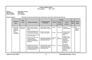 Sajidin.Doc /Kelas 8/SEM 2 FISIKA-KIMIA SMP Negeri 1 Bancar15
SILABUS PEMBELAJARAN
Tahun pelajaran : 2012 / 2013
Sekolah : SMP Negeri 1 Bancar
Mata Pelajaran : Fisika-Kimia
Kelas / Semester : VIII / 2 (Genap)
Standar Kompetensi : 6. Memahami konsep dan penerapan getaran, gelombang dan optika dalam produk teknologi sehari-hari.
Kompetensi
Dasar
Materi
Pokok Kegiatan Pembelajaran
Indikator Pencapaian
Kompetensi
Penilaian
Alokasi
Waktu
Sumber
Belajar
Teknik Bentuk
Instrumen
Contoh
Instrumen
6.1 Mendeskripsi-
kan konsep
getaran dan
gelombang
serta
parameter-
parameternya
Getaran dan
Gelombang
 Mencari informasi melalui
referensi tentang pengertian
getaran
 Melakukan percobaan untuk
mencari perbedaan periode
dan frekwensi suatu getaran
 Menentukan besarnya periode
dari hasil percobaan
 Melakukan percobaan untuk
mencari perbedaan
karakteristik gelombang
longitudinal dan gelombang
transversal
 Menggali informasi dari nara
sumber untuk menemukan
hubungan antara kecepatan
rambat gelombang, frekwensi
dan panjang gelombang
 Mengidentifikasi getaran
pada kehidupan sehari-hari
 Mengukur periode dan
frekuensi suatu getaran
 Membedakan karakteristik
gelombang longitudinal dan
gelombang transversal
 Mendeskripsikan hubungan
antara kecepatan rambat
gelombang, frekuensi dan
panjang gelombang
Tes tulis
Tes tulis
Tes unjuk
kerja
Tes tulis
Tes isian
Tes uraian
Tes
identifikasi
Tes uraian
Diskripsikan
pengertian getaran!
Hitunglah frekuensi
suat getaran bila
periodnya 25
sekon.
Disediakan data
percobaan, carilah
perbedaan ciri
gelombang
longitudinal dan
gelombang
transversal.
Bila panjang
gelombang 60
meter dan cepat
rambat gelombang
100m/s. Hitunglah
frekuensi
gelombang?
6 x 40’ Buku
siswa, LKS,
alat-alat
praktikum
 