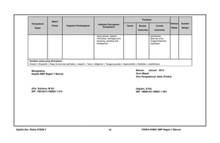 Sajidin.Doc /Kelas 8/SEM 2 FISIKA-KIMIA SMP Negeri 1 Bancar19
Kompetensi
Dasar
Materi
Pokok Kegiatan Pembelajaran
Indikator Pencapaian
Kompetensi
Penilaian
Alokasi
Waktu
Sumber
Belajar
Teknik Bentuk
Instrumen
Contoh
Instrumen
yang relevan, seperti :
mikroskop, berbagai jenis
teropong, periskop dan
sebagainya *
gambarkan
jalannya sinar
hingga terbentuk
bayangan.
Karakter siswa yang diharapkan :
Disiplin ( Discipline ), Rasa hormat dan perhatian ( respect ), Tekun ( diligence ), Tanggung jawab ( responsibility ), Ketelitian ( carefulness)
Mengetahui,
Kepala SMP Negeri 1 Bancar
(Drs. Sutrisno, M.Si)
NIP: 19610413 198803 1 013
Bancar, Januari 2013
Guru Mapel
Ilmu Pengetahuan Alam (Fisika)
(Sajidin, S.Pd)
NIP: 19660102 199001 1 001
 