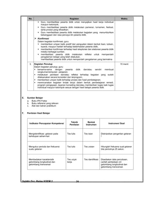 Sajidin.Doc /Kelas 8/SEM 2 FISIK24
No. Kegiatan Waktu
 Guru memfasilitasi peserta didik untuk menyajikan hasil kerja individual
maupun kelompok;
 Guru memfasilitasi peserta didik melakukan pameran, turnamen, festival,
serta produk yang dihasilkan;
 Guru memfasilitasi peserta didik melakukan kegiatan yang menumbuhkan
kebanggaan dan rasa percaya diri peserta didik.
 Konfirmasi
Dalam kegiatan konfirmasi, guru:
 memberikan umpan balik positif dan penguatan dalam bentuk lisan, tulisan,
isyarat, maupun hadiah terhadap keberhasilan peserta didik,
 memberikan konfirmasi terhadap hasil eksplorasi dan elaborasi peserta didik
melalui berbagai sumber,
 memfasilitasi peserta didik melakukan refleksi untuk memperoleh
pengalaman belajar yang telah dilakukan,
memfasilitasi peserta didik untuk memperoleh pengalaman yang bermakna
3. Kegiatan Penutup
Dalam kegiatan penutup, guru:
 bersama-sama dengan peserta didik dan/atau sendiri membuat
rangkuman/simpulan pelajaran;
 melakukan penilaian dan/atau refleksi terhadap kegiatan yang sudah
dilaksanakan secara konsisten dan terprogram;
 memberikan umpan balik terhadap proses dan hasil pembelajaran;
 merencanakan kegiatan tindak lanjut dalam bentuk pembelajaran remedi,
program pengayaan, layanan konseling dan/atau memberikan tugas baik tugas
individual maupun kelompok sesuai dengan hasil belajar peserta didik.
15 menit
E. Sumber Belajar
a. Buku IPA Fisika
b. Buku referensi yang relevan
c. Alat dan bahan praktikum
F. Penilaian Hasil Belajar
Indikator Pencapaian Kompetensi
Teknik
Penilaian
Bentuk
Instrumen
Instrumen/ Soal
Mengidentifikasi getaran pada
kehidupan sehari-hari
Tes tulis Tes isian Diskripsikan pengertian getaran
!
Mengukur perioda dan frekuensi
suatu getaran
Tes tulis Tes uraian Hitunglah frekuensi suat getaran
bila periodnya 25 sekon.
Membedakan karakteristik
gelombang longitudinal dan
gelombang transversal
Tes unjuk
kerja
Tes identifikasi Disediakan data percobaan,
carilah perbedaan ciri
gelombang longitudinal dan
gelombang transversal.
 
