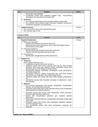 Sajidin.Doc /Kelas 8/SEM 2 FISIK32
No. Kegiatan Waktu
serta produk yang dihasilkan;
 memfasilitasi peserta didik melakukan kegiatan yang menumbuhkan
kebanggaan dan rasa percaya diri peserta didik.
 Konfirmasi
 Guru bertanya jawab tentang hal-hal yang belum diketahui peserta didik
 Guru bersama siswa bertanya jawab meluruskan kesalahan pemahaman,
memberikan penguatan dan penyimpulan
3. Kegiatan Penutup
 Guru membimbing siswa untuk membuat kesimpulan.
 Guru memberi tugas rumah.
15 menit
Pertemuan Kedua
No. Kegiatan Waktu
1. Kegiatan Pendahuluan
 Motivasi dan Apersepsi:
- Apakah syarat terjadinya pemantulan sempurna?
- Bagaimana jarak antara bayangan ke cermin datar dibandingkan dengan
jarak benda ke cermin datar?
 Prasyarat pengetahuan:
- Apakah yang dimaksud dengan pemantulan sempurna?
- Sebutkan sifat-sifat bayangan pada cermin datar.
 Pra eksperimen:
- Berhati-hatilah menggunakan peralatan laboratorium.
15 menit
2. Kegiatan Inti
 Eksplorasi
Dalam kegiatan eksplorasi, guru:
 menjelaskan pengertian pemantulan sempurna
 melibatkan peserta didik mencari informasi yang luas dan dalam tentang
topik/tema materi yang akan dipelajari dengan menerapkan prinsip alam
takambang jadi guru dan belajar dari aneka sumber;
 menggunakan beragam pendekatan pembelajaran, media pembelajaran,
dan sumber belajar lain;
 memfasilitasi terjadinya interaksi antarpeserta didik serta antara peserta
didik dengan guru, lingkungan, dan sumber belajar lainnya;
 melibatkan peserta didik secara aktif dalam setiap kegiatan pembelajaran;
dan
 memfasilitasi peserta didik melakukan percobaan di laboratorium, studio,
atau lapangan.
 Elaborasi
 Guru memberi kesempatan untuk berpikir, menganalisis, menyelesaikan
masalah, dan bertindak tanpa rasa takut.
 Perwakilan peserta didik dalam setiap kelompok diminta untuk menyebutkan
syarat terjadinya pemantulan sempurna.
 Perwakilan peserta didik diminta untuk menyebutkan contoh pemantulan
sempurna dalam kehidupan sehari-hari.
 Peserta didik memperhatikan penjelasan guru mengenai peristiwa
fatamorgana.
 Peserta didik (dibimbing oleh guru) mendiskusikan pemantulan cahaya pada
cermin datar.
 Perwakilan peserta didik diminta untuk menjelaskan perbedaan bayangan
nyata dan bayangan maya.
 Guru memfasilitasi peserta didik dalam pembelajaran kooperatif dan
kolaboratif.
50 menit
 
