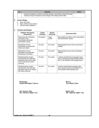 Sajidin.Doc /Kelas 8/SEM 2 FISIK35
No. Kegiatan Waktu
program pengayaan, layanan konseling dan/atau memberikan tugas baik tugas
individual maupun kelompok sesuai dengan hasil belajar peserta didik.
E. Sumber Belajar
a. Buku IPA Fisika
b. Buku referensi yang relevan
c. Alat dan bahan praktikum
F. Penilaian Hasil Belajar
Indikator Pencapaian
Kompetensi
Teknik
Penilaian
Bentuk
Instrumen
Instrumen/ Soal
Merancang dan melakukan
percobaan untuk
menunjukikan sifat-sifat
perambatan cahaya
Penugasan Tugas
proyek
Rancanglah percobaan untuk menunjukkan
sifat perambatan cahaya.
Menjelaskan hukum
pemantulan yang diperoleh
melalui percobaan
Tes tulis Tes uraian Bagaimanakah bunyi hukum pemantulan
cahaya?
Menjelaskan hukum
pembiasan yang diperoleh
berdasarkan percobaan
Tes tulis Tes uraian Bagaimanakah bunyi hukum pembiasan
cahaya?
Mendeskripsikan proses
pembentukan dan sifat-sifat
bayangan pada cermin datar,
cermin cekung dan cermin
cembung.
Tes tulis Tes uraian Lukiskan pembentukan bayanagan pada
cermin cekung bila benda terletak antara F
dan R, dan sebutkan sifat bayangannya?
Mendeskripsikan proses
pembentukan dan sifat-sifat
bayangan pada lensa cekung
dan lensa cembung
Tes tulis Tes uraian Lukiskan pembentukan bayanga pada
lensa cembung bila benda terletak di 2 F,
dan sebutkan sifat bayangannya?
Mengetahui, Bancar,
Kepala SMP Negeri 1 Bancar Guru Mapel. Fisika
Drs. Sutrisno. M.Si. Sajidin, S.Pd
NIP. 19610413 198803 1 013 NIP. 19660102 199001 1 001
 