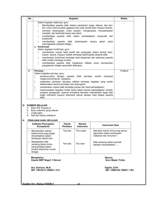 Sajidin.Doc /Kelas 8/SEM 2 FISIK41
No. Kegiatan Waktu
Dalam kegiatan elaborasi, guru:
 Memfasilitasi peserta didik melalui pemberian tugas, diskusi, dan lain-
lain untuk memunculkan gagasan baru baik secara lisan maupun tertulis;
 memberi kesempatan untuk berpikir, menganalisis, menyelesaikan
masalah, dan bertindak tanpa rasa takut;
 memfasilitasi peserta didik dalam pembelajaran kooperatif dan
kolaboratif;
 memfasilitasi peserta didik berkompetisi secara sehat untuk
meningkatkan prestasi belajar;.
c. Konfirmasi
Dalam kegiatan konfirmasi, guru:
 memberikan umpan balik positif dan penguatan dalam bentuk lisan,
tulisan, isyarat, maupun hadiah terhadap keberhasilan peserta didik,
 memberikan konfirmasi terhadap hasil eksplorasi dan elaborasi peserta
didik melalui berbagai sumber,
 memfasilitasi peserta didik melakukan refleksi untuk memperoleh
pengalaman belajar yang telah dilakukan,.
3. Penutup :
Dalam kegiatan penutup, guru:
 bersama-sama dengan peserta didik dan/atau sendiri membuat
rangkuman/simpulan pelajaran;
 melakukan penilaian dan/atau refleksi terhadap kegiatan yang sudah
dilaksanakan secara konsisten dan terprogram;
 memberikan umpan balik terhadap proses dan hasil pembelajaran;
 merencanakan kegiatan tindak lanjut dalam bentuk pembelajaran remedi,
program pengayaan, layanan konseling dan/atau memberikan tugas baik
tugas individual maupun kelompok sesuai dengan hasil belajar peserta
didik.
15 Menit
G. SUMBER BELAJAR
a. Buku IPA Terpadu 8
b. Buku referensi yang relevan
c. Lingkungan
d. Alat dan bahan praktikum
H. PENILAIAN HASIL BELAJAR
Indikator Pencapaian
Kompetensi
Teknik
Penilaian
Bentuk
Instrumen
Instrumen/ Soal
 Menyebutkan bahan-
bahan kimia yang dapat
dimanfaatkan dalam
kehidupan sehari-hari.
 Menjelaskan efek
samping bahan kimia
yang terdapat dalam
produk kebutuhan rumah
tangga
Tes tulis
Tes tulis
Tes uraian
Tes isian
Sebutkan bahan kimia yang sering
digunakan dalam pembuatan
makanan dan minuman !
Efek samping bahan pemutih
pakaian menyebabkan ....
Mengetahui, Bancar,
Kepala SMP Negeri 1 Bancar Guru Mapel. Fisika
Drs. Sutrisno. M.Si. Sajidin, S.Pd
NIP. 19610413 198803 1 013 NIP. 19660102 199001 1 001
 