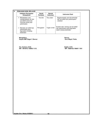 Sajidin.Doc /Kelas 8/SEM 2 FISIK52
H. PENILAIAN HASIL BELAJAR
Indikator Pencapaian
Kompetensi
Teknik
Penilaian
Bentuk
Instrumen
Instrumen/ Soal
 Menjelaskan cara
menghindarkan diri dari
zat adiktif (rokok dan
minuman keras) dan
psikotropika.
 Mendata zat adiktif dan
psikotropika yang
digunakan di bidang
kesehatan
Tes tulis
Penugasan
Tes uraian
Tugas rumah
Bagaimanakah cara kita terhindar
dari zat adiktif dan psikotropika?
Jelaskan
Buatlah data tentang zat-zat adiktif
dan psikotropika yang digunakan
dalam bidang kesehatan
Mengetahui, Bancar,
Kepala SMP Negeri 1 Bancar Guru Mapel. Fisika
Drs. Sutrisno. M.Si. Sajidin, S.Pd
NIP. 19610413 198803 1 013 NIP. 19660102 199001 1 001
 