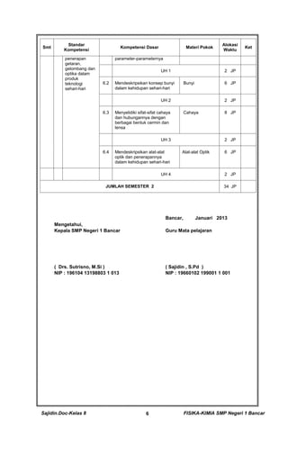 Sajidin.Doc-Kelas 8 FISIKA-KIMIA SMP Negeri 1 Bancar6
Smt
Standar
Kompetensi
Kompetensi Dasar Materi Pokok
Alokasi
Waktu
Ket
penerapan
getaran,
gelombang dan
optika dalam
produk
teknologi
sehari-hari
parameter-parameternya
UH 1 2 JP
6.2 Mendeskripsikan konsep bunyi
dalam kehidupan sehari-hari
Bunyi 6 JP
UH 2 2 JP
6.3 Menyelidiki sifat-sifat cahaya
dan hubungannya dengan
berbagai bentuk cermin dan
lensa
Cahaya 8 JP
UH 3 2 JP
6.4 Mendeskripsikan alat-alat
optik dan penerapannya
dalam kehidupan sehari-hari
Alat-alat Optik 6 JP
UH 4 2 JP
JUMLAH SEMESTER 2 34 JP
Mengetahui,
Kepala SMP Negeri 1 Bancar
( Drs. Sutrisno, M.Si )
NIP : 196104 13198803 1 013
Bancar, Januari 2013
Guru Mata pelajaran
( Sajidin , S.Pd )
NIP : 19660102 199001 1 001
 