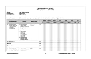 Sajidin.Doc /Kelas 8/SEM 2 FISIKA-KIMIA SMP Negeri 1 Bancar7
PROGRAM SEMESTER (PROMES)
Tahun pelajaran : 2012 / 2013
Sekolah : SMP Negeri 1 Bancar
Mata Pelajaran : Fisika-Kimia
Kelas / Semester : VIII / 2 (Genap)
Standar Kompetensi : 6. Memahami konsep dan penerapan getaran, gelombang dan optika dalam produk teknologi sehari-hari.
Kompetensi Dasar Indikator Materi Pokok
Alokasi
Waktu
Januari Februari Maret April Mei Juni Juli
2 3 4 5 1 2 3 4 1 2 3 4 5 1 2 3 4 5 1 2 3 4 5 1 2 3 4 5 1 2 3 4
6.1 Mendeskripsikan
konsep getaran dan
gelombang serta
parameter-
parameternya
 Mengidentifikasi
getaran pada
kehidupan sehari-hari
 Mengukur perioda dan
frekuensi suatu
getaran
 Membedakan
karakteristik
gelombang
longitudinal dan
gelombang
transversal
 Mendeskripsikan
hubungan antara
kecepatan rambat
Getaran dan
gelombang
6 JP
Uji Materi ( UH 1 ) 2 JP
Remedial 2 JP
Pengayaan 2 JP
6.2 Mendeskripsikan
konsep bunyi dalam
kehidupan sehari-hari
 Membedakan
infrasonik, ultrasonik
dan audiosonik
Bunyi 4 JP
 