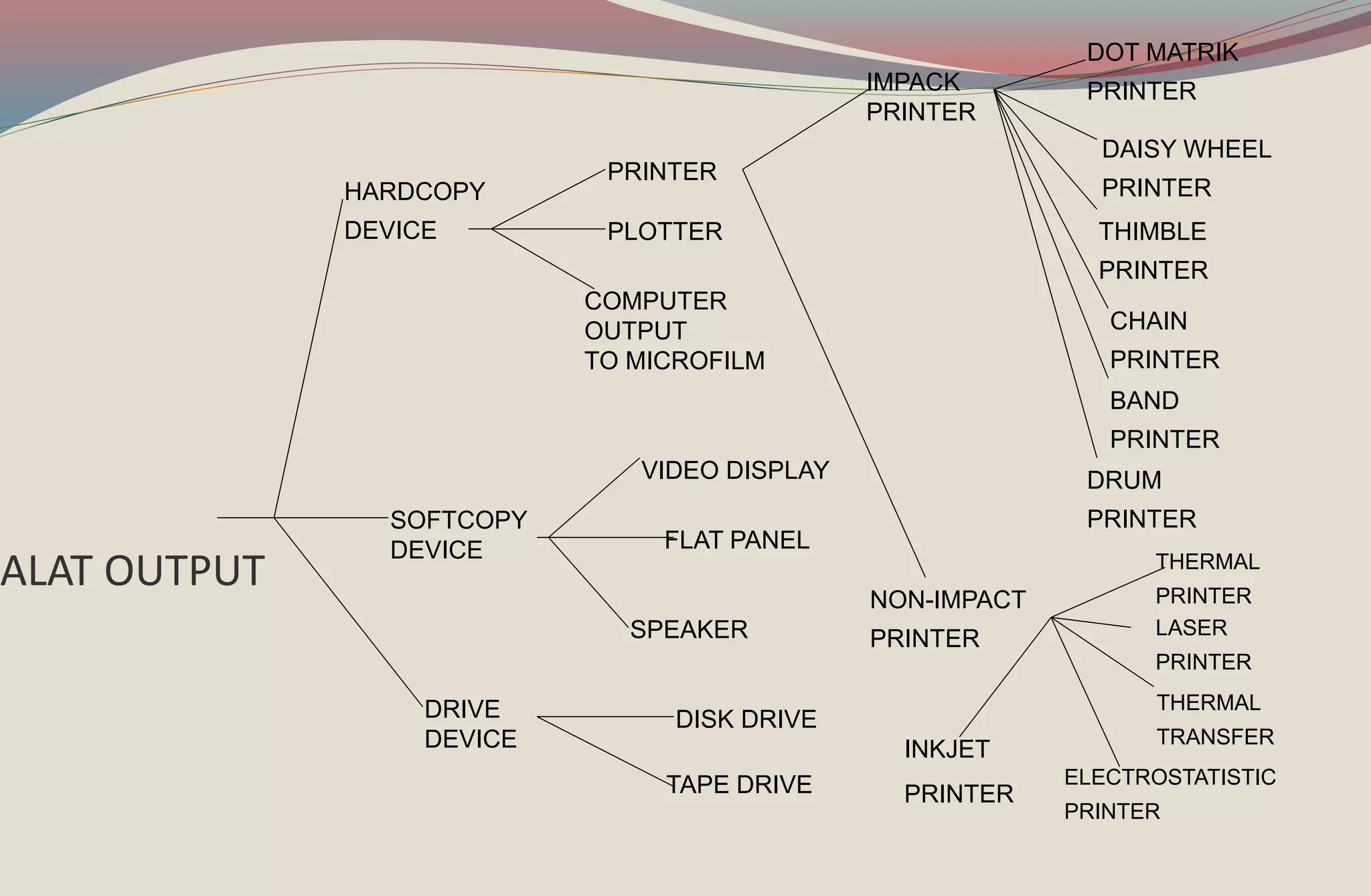 Perangkat Input dan Output.ppt-2.ppt