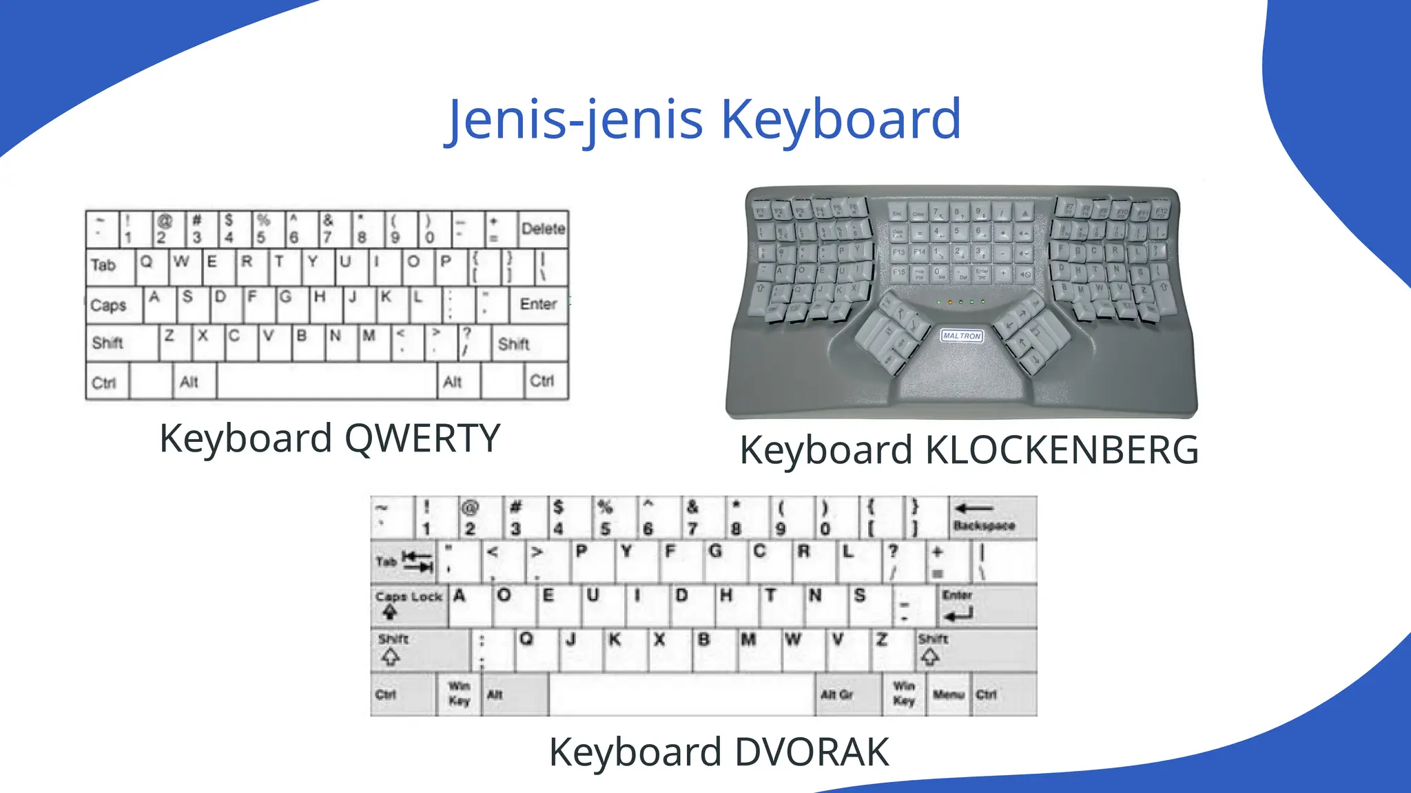 Jenis-jenis Keyboard
Keyboard QWERTY Keyboard KLOCKENBERG
Keyboard DVORAK
 