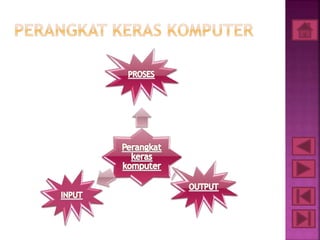 Perangkat keras komputer (input-output-proses) | PPTX