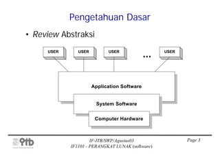 Pengetahuan Dasar
• Review Abstraksi
     USER      USER         USER
                                             ...   USER




                      Application Software


                       System Software


                       Computer Hardware



                     IF-ITB/SWP/Agustus03                 Page 3
            IF1101 - PERANGKAT LUNAK (software)
 