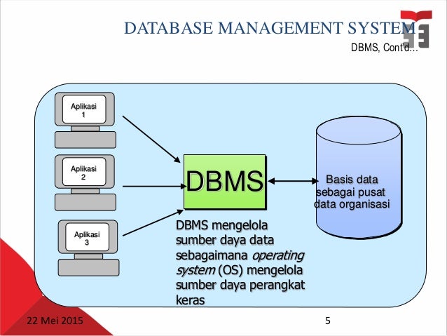 Perangkat lunak basis data