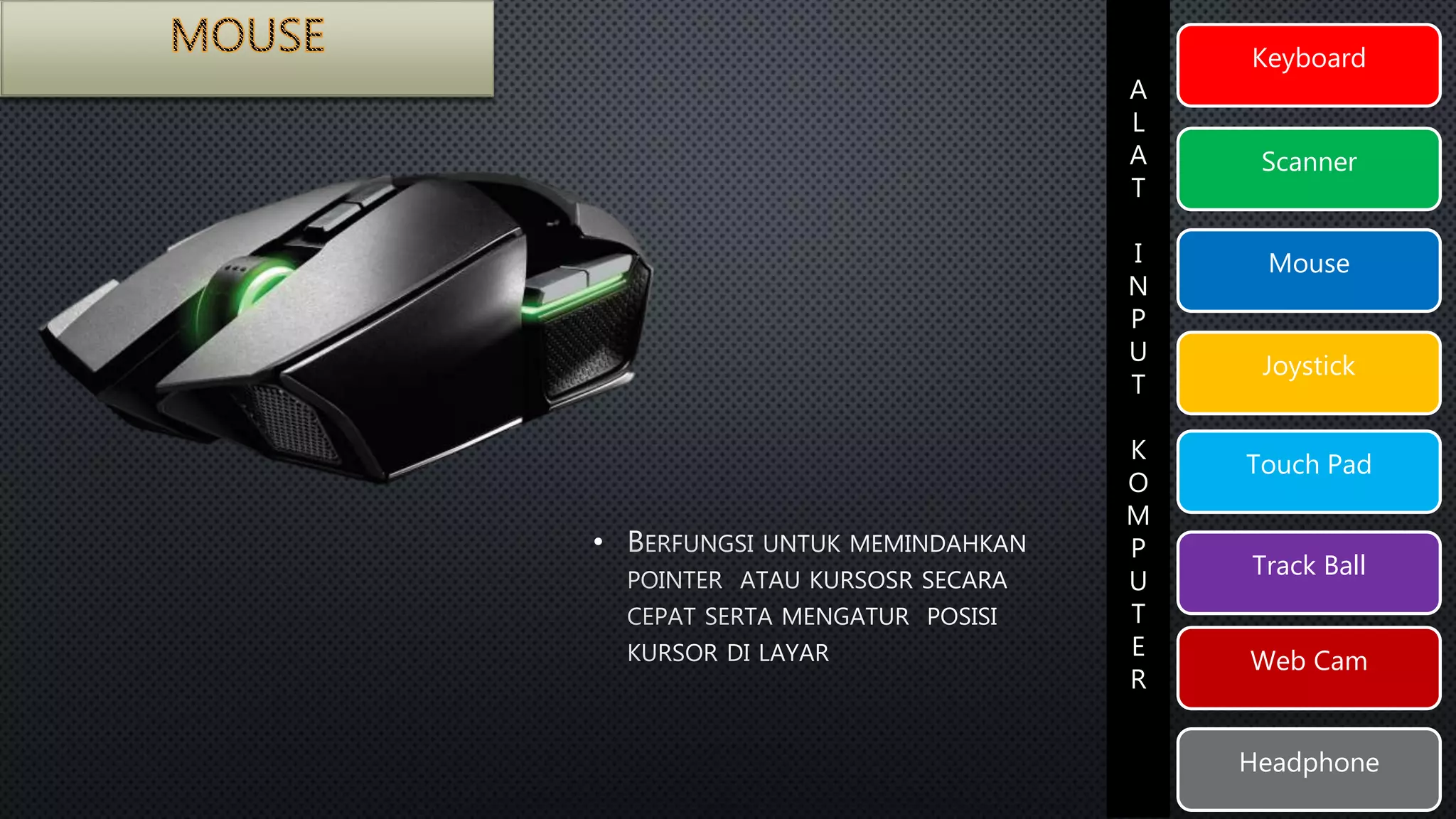 Keyboard 
Scanner 
Mouse 
Joystick 
Touch Pad 
Track Ball 
Web Cam 
Headphone 
A 
L 
A 
T 
I 
N 
P 
U 
T 
K 
O 
M 
P 
U 
T 
E 
R 
• 
 