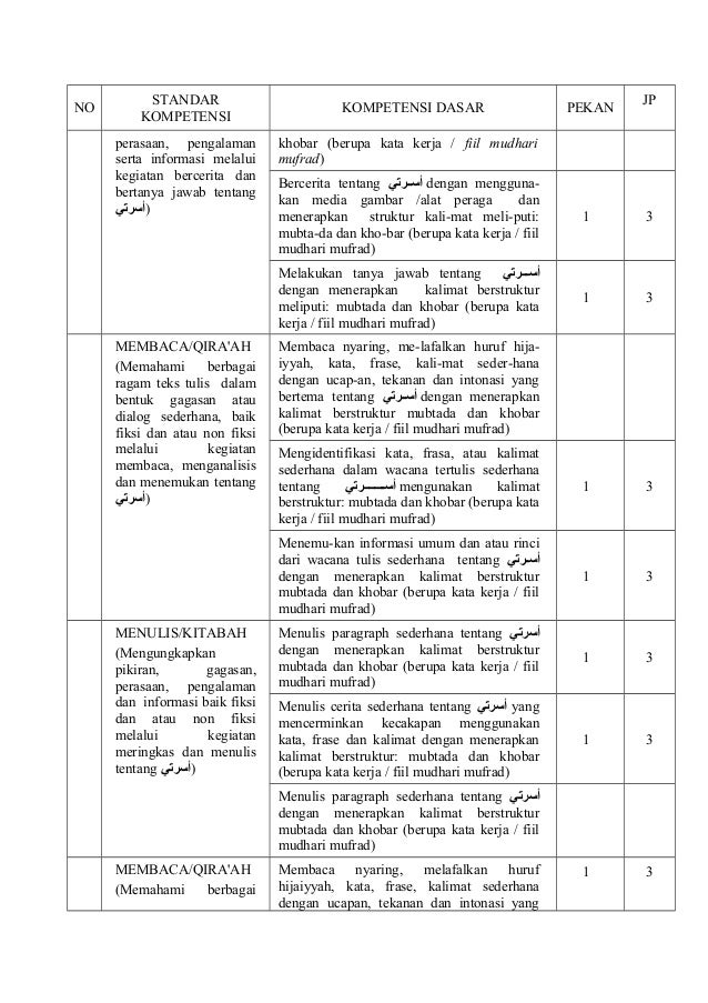 Perangkat pembelajaran bahasa arab 7 1314