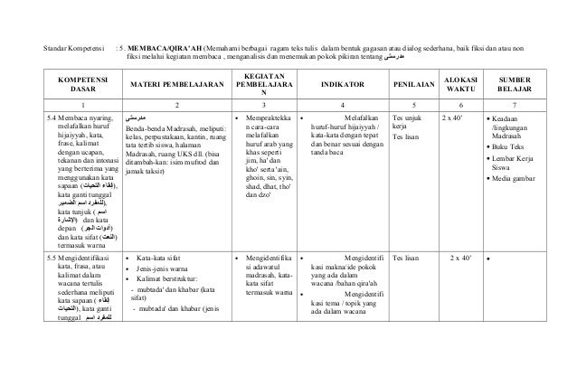 Perangkat pembelajaran bahasa arab 7 1314
