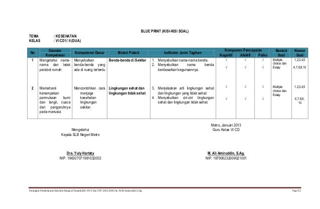 Contoh Soal Pilihan Ganda Buku Besar Beserta Jawabannya 