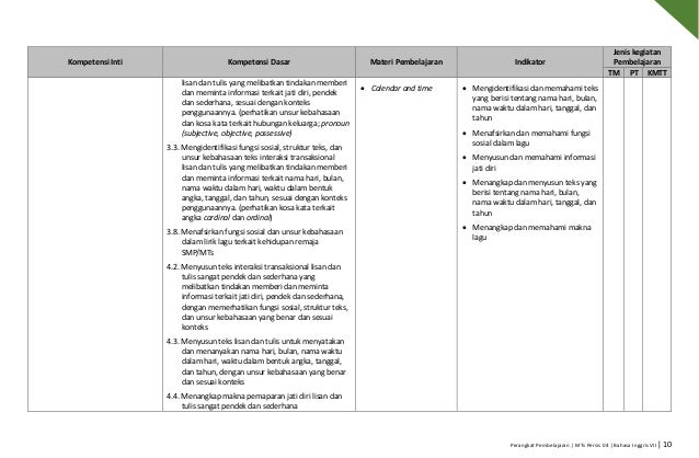 Perangkat Pembelajaran Kurikulum 2013  Bahasa Inggris 