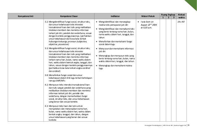 Perangkat Pembelajaran Kurikulum 2013  Bahasa Inggris 