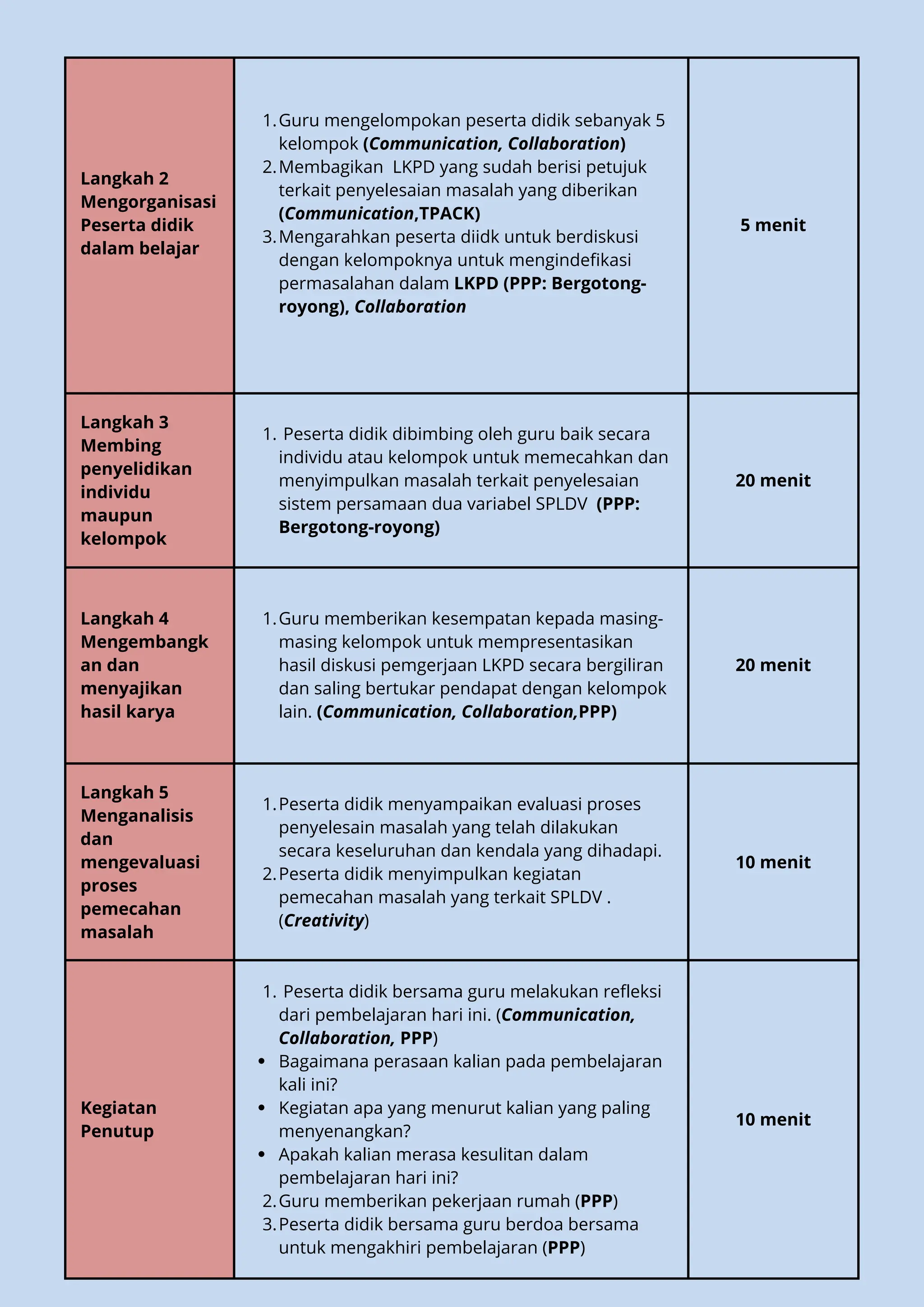 Modul ajar sistem persamaan linear dua variabel spldv pdf