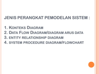 JENIS PERANGKAT PEMODELAN SISTEM :
1. KONTEKS DIAGRAM
2. DATA FLOW DIAGRAM/DIAGRAM ARUS DATA
3. ENTITY RELATIONSHIP DIAGRAM
4. SYSTEM PROCEDURE DIAGRAM/FLOWCHART