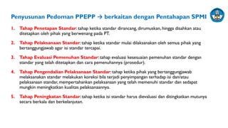 1. Tahap Penetapan Standar: tahap ketika standar dirancang, dirumuskan, hingga disahkan atau
ditetapkan oleh pihak yang berwenang pada PT.
2. Tahap Pelaksanaan Standar: tahap ketika standar mulai dilaksanakan oleh semua pihak yang
bertanggungjawab agar isi standar tercapai.
3. Tahap Evaluasi Pemenuhan Standar: tahap evaluasi kesesuaian pemenuhan standar dengan
standar yang telah ditetapkan dan cara pemenuhannya (prosedur).
4. Tahap Pengendalian Pelaksanaan Standar: tahap ketika pihak yang bertanggungjawab
melaksanakan standar melakukan koreksi bila terjadi penyimpangan terhadap isi dan/atau
pelaksanaan standar, mempertahankan pelaksanaan yang telah memenuhi standar dan sedapat
mungkin meningkatkan kualitas pelaksanaannya.
5. Tahap Peningkatan Standar: tahap ketika isi standar harus dievaluasi dan ditingkatkan mutunya
secara berkala dan berkelanjutan.
Penyusunan Pedoman PPEPP → berkaitan dengan Pentahapan SPMI
 