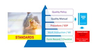 Quality Policy
Quality Manual
Procedure / SOP
Work Instruction / WI
Form Record / Checklist
STANDARDS
PEDOMAN
SIKLUS PPEPP
PENGATURAN
dalam bentuk
peraturan
Pedoman Penerapan
Siklus PPEPP
 