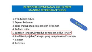 ISI PEDOMAN PENERAPAN SIKLUS PPEPP
STANDAR PENDIDIKANTINGGI
1. Visi, Misi Institusi
2. Tujuan Pedoman
3. Luas lingkup atau cakupan dari Pedoman
4. Definisi istilah
5. Langkah-langkah/prosedur penerapan Siklus PPEPP
6. Kualifikasi pejabat/petugas yang menjalankan Pedoman
7. Catatan
8. Referensi
 