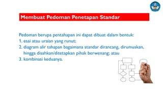 Membuat Pedoman Penetapan Standar
Pedoman berupa pentahapan ini dapat dibuat dalam bentuk:
1. esai atau uraian yang runut;
2. diagram alir tahapan bagaimana standar dirancang, dirumuskan,
hingga disahkan/ditetapkan pihak berwenang; atau
3. kombinasi keduanya.
 