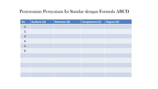 Penyusunan Pernyataan Isi Standar dengan Formula ABCD
No Audiane (A) Behavior (B) Compotence (C) Degree (D)
1.
2.
3.
4.
5.
6.
 