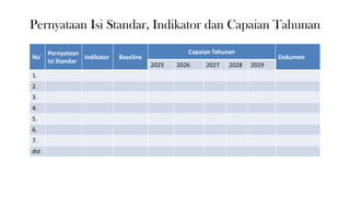 Pernyataan Isi Standar, Indikator dan Capaian Tahunan
No`
Pernyataan
Isi Standar
Indikator Baseline
Capaian Tahunan
Dokumen
2025 2026 2027 2028 2029
1.
2.
3.
4.
5.
6.
7.
dst
 