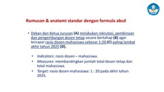 Rumusan & anatomi standar dengan formula abcd
• Dekan dan Ketua Jurusan (A) melakukan rekrutasi, pembinaan
dan pengembangan dosen tetap secara bertahap (B) agar
tercapai rasio dosen-mahasiswa sebesar 1:20 (C) paling lambat
akhir tahun 2025 (D).
• Indicators: rasio dosen – mahasiswa.
• Measures: membandingkan jumlah total dosen tetap dan
total mahasiswa.
• Target: rasio dosen-mahasiswa: 1 : 20 pada akhir tahun
2025.
 