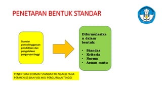 PENETAPAN BENTUK STANDAR
Diformulasika
n dalam
bentuk:
• Standar
• Kriteria
• Norma
• Acuan mutu
PENENTUAN FORMAT STANDAR MENGACU PADA
PERMEN 53 DAN VISI MISI PERGURUAN TINGGI
Standar
penyelenggaraan
pendidikan dan
pengelolaan
perguruan tinggi
 