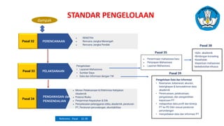 PENGAWASAN dan
PENGENDALIAN
● Monev Pelaksanaan & Efektivitas Kebijakan
Akademik
● Potensi Risiko
● Penjaminan Kepatuhan & Etik
● Penyelesaian pelanggaran etika, akademik, peraturan
PT, Peraturan perundangan, akuntabilitas
PERENCANAAN
● RENSTRA
● Rencana Jangka Menengah
● Rencana Jangka Pendek
PELAKSANAAN
Pasal 32
Pengelolaan
• Layanan Mahasiswa
• Sumber Daya
• Data dan Informasi dengan TIK
Pasal 33
Pasal 34
STANDAR PENGELOLAAN
Pengelolaan Data dan Informasi
• Keamanan, kebenaran, akurasi,
kelengkapan & kemutakhiran data
akademik
• Perencanaan, pelaksanaan,
pengawasan, dan pengambilan
keputusan PT
• melaporkan data profil dan kinerja
PT ke PD Dikti sesuai peraturan
perundangan
• menyediakan data dan informasi PT
● Penerimaan mahasiswa baru
● Penyiapan Mahasiswa
● Layanan Mahasiswa
Pasal 35
Pasal 39
•Adm. akademik
•Bimbingan konseling
•Kesehatan
•Keperluan mahasiswa
berkebutuhan khusus
Pasal 38
Referensi : Pasal 32-39
 