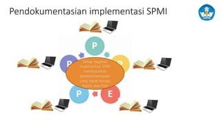 Pendokumentasian implementasi SPMI
 