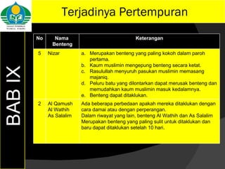Terjadinya Pertempuran BAB IX No Nama  Benteng Keterangan 5 Nizar Merupakan benteng yang paling kokoh dalam paroh pertama. Kaum muslimin mengepung benteng secara ketat. Rasulullah menyuruh pasukan muslimin memasang majaniq. Peluru batu yang dilontarkan dapat merusak benteng dan memudahkan kaum muslimin masuk kedalamnya. Benteng dapat ditaklukan. 2 Al Qamush Al Wathih As Salalim Ada beberapa perbedaan apakah mereka ditaklukan dengan cara damai atau dengan perperangan. Dalam riwayat yang lain, benteng Al Wathih dan As Salalim Merupakan benteng yang paling sulit untuk ditaklukan dan  baru dapat ditaklukan setelah 10 hari. 