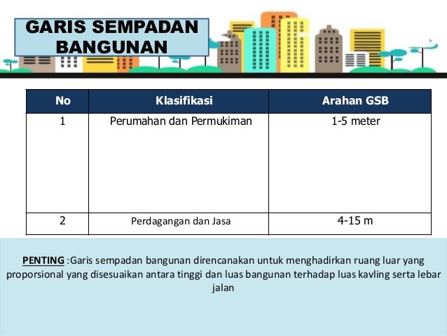Rencana Urban Desain Kawasan Koridor Ir H Soekarno 