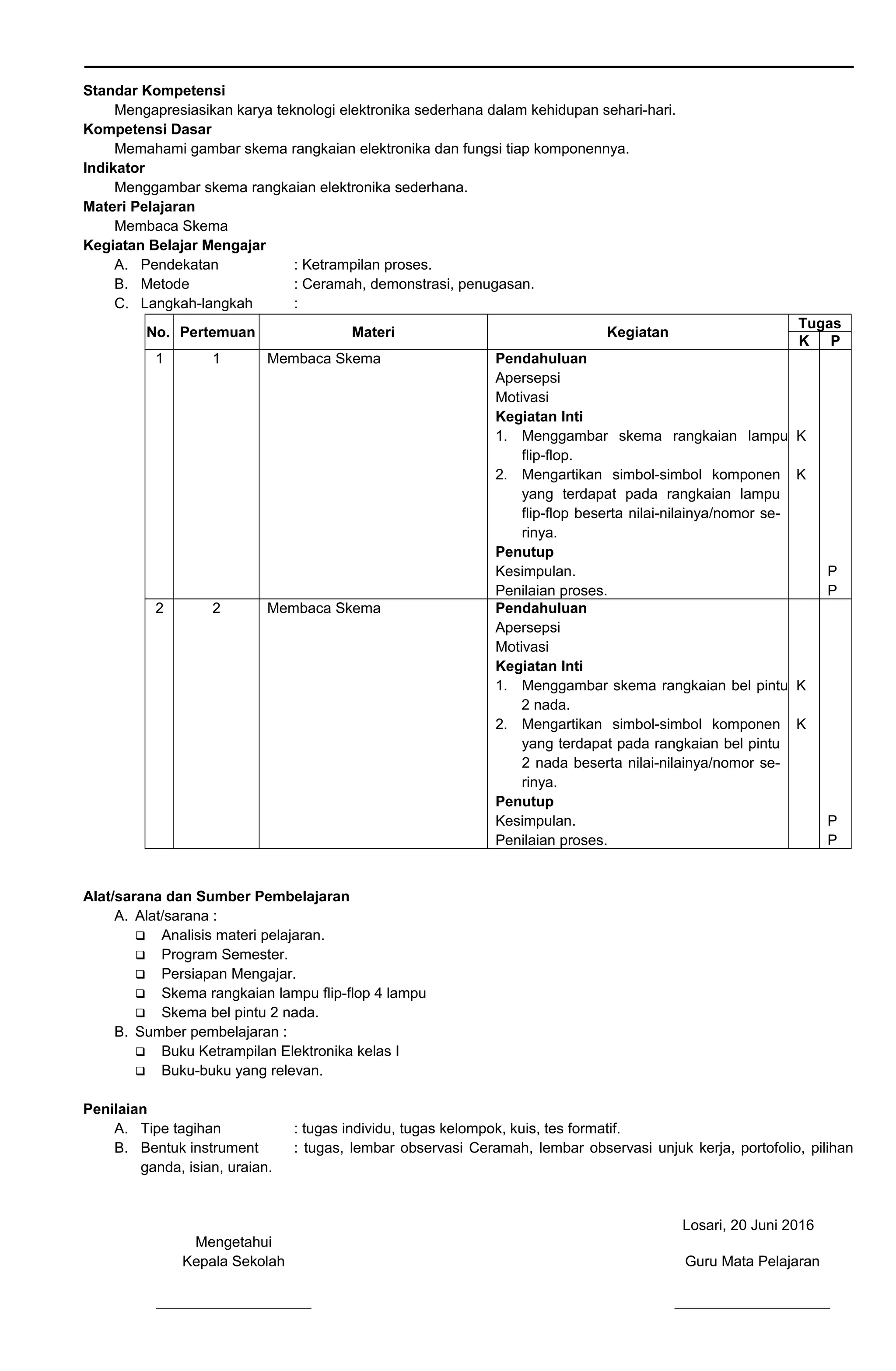 Standar Kompetensi
Mengapresiasikan karya teknologi elektronika sederhana dalam kehidupan sehari-hari.
Kompetensi Dasar
Memahami gambar skema rangkaian elektronika dan fungsi tiap komponennya.
Indikator
Menggambar skema rangkaian elektronika sederhana.
Materi Pelajaran
Membaca Skema
Kegiatan Belajar Mengajar
A. Pendekatan : Ketrampilan proses.
B. Metode : Ceramah, demonstrasi, penugasan.
C. Langkah-langkah :
No. Pertemuan Materi Kegiatan
Tugas
K P
1 1 Membaca Skema Pendahuluan
Apersepsi
Motivasi
Kegiatan Inti
1. Menggambar skema rangkaian lampu
flip-flop.
2. Mengartikan simbol-simbol komponen
yang terdapat pada rangkaian lampu
flip-flop beserta nilai-nilainya/nomor se-
rinya.
Penutup
Kesimpulan.
Penilaian proses.
K
K
P
P
2 2 Membaca Skema Pendahuluan
Apersepsi
Motivasi
Kegiatan Inti
1. Menggambar skema rangkaian bel pintu
2 nada.
2. Mengartikan simbol-simbol komponen
yang terdapat pada rangkaian bel pintu
2 nada beserta nilai-nilainya/nomor se-
rinya.
Penutup
Kesimpulan.
Penilaian proses.
K
K
P
P
Alat/sarana dan Sumber Pembelajaran
A. Alat/sarana :
 Analisis materi pelajaran.
 Program Semester.
 Persiapan Mengajar.
 Skema rangkaian lampu flip-flop 4 lampu
 Skema bel pintu 2 nada.
B. Sumber pembelajaran :
 Buku Ketrampilan Elektronika kelas I
 Buku-buku yang relevan.
Penilaian
A. Tipe tagihan : tugas individu, tugas kelompok, kuis, tes formatif.
B. Bentuk instrument : tugas, lembar observasi Ceramah, lembar observasi unjuk kerja, portofolio, pilihan
ganda, isian, uraian.
Losari, 20 Juni 2016
Mengetahui
Kepala Sekolah Guru Mata Pelajaran
 