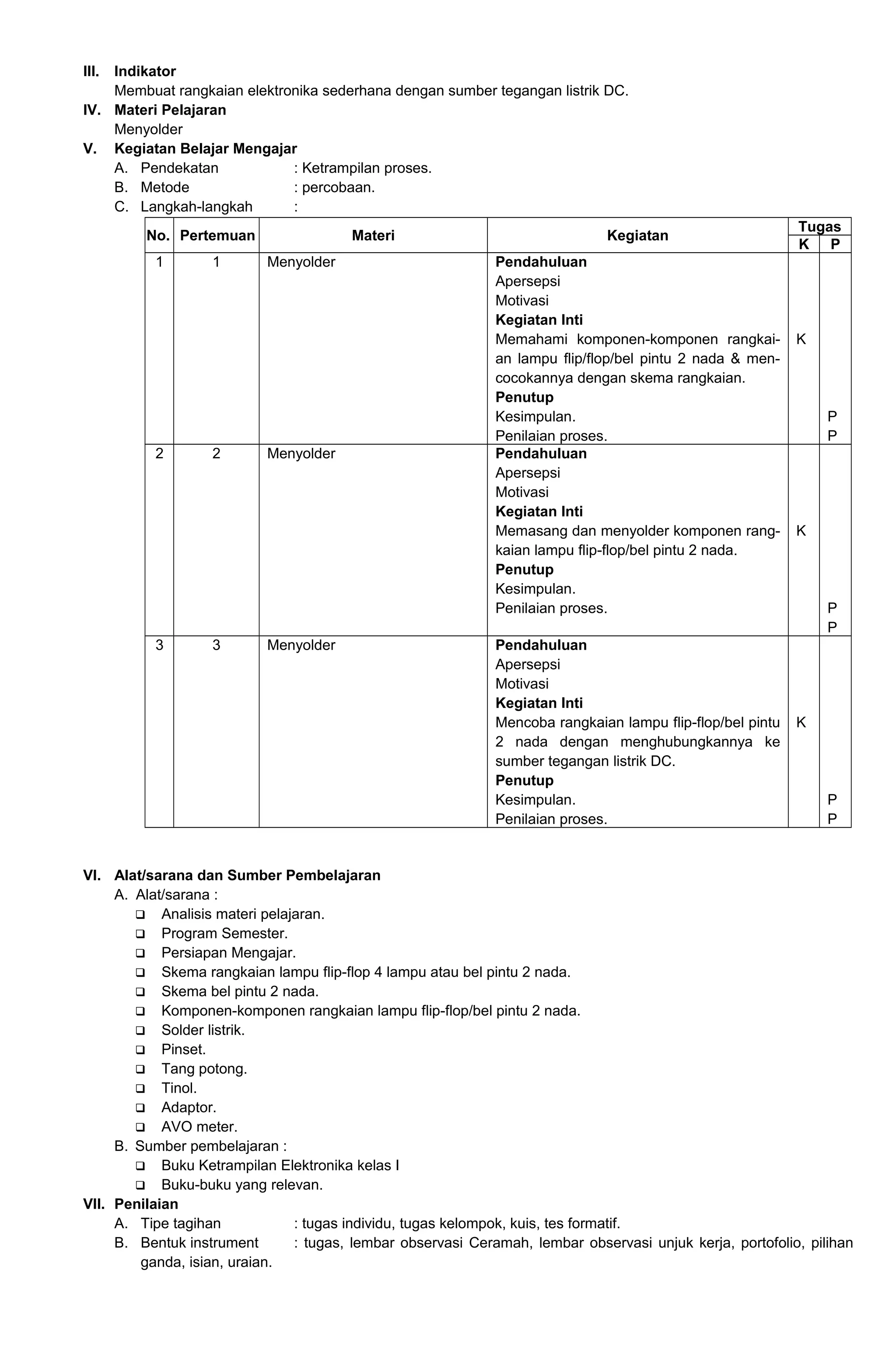 III. Indikator
Membuat rangkaian elektronika sederhana dengan sumber tegangan listrik DC.
IV. Materi Pelajaran
Menyolder
V. Kegiatan Belajar Mengajar
A. Pendekatan : Ketrampilan proses.
B. Metode : percobaan.
C. Langkah-langkah :
No. Pertemuan Materi Kegiatan
Tugas
K P
1 1 Menyolder Pendahuluan
Apersepsi
Motivasi
Kegiatan Inti
Memahami komponen-komponen rangkai-
an lampu flip/flop/bel pintu 2 nada & men-
cocokannya dengan skema rangkaian.
Penutup
Kesimpulan.
Penilaian proses.
K
P
P
2 2 Menyolder Pendahuluan
Apersepsi
Motivasi
Kegiatan Inti
Memasang dan menyolder komponen rang-
kaian lampu flip-flop/bel pintu 2 nada.
Penutup
Kesimpulan.
Penilaian proses.
K
P
P
3 3 Menyolder Pendahuluan
Apersepsi
Motivasi
Kegiatan Inti
Mencoba rangkaian lampu flip-flop/bel pintu
2 nada dengan menghubungkannya ke
sumber tegangan listrik DC.
Penutup
Kesimpulan.
Penilaian proses.
K
P
P
VI. Alat/sarana dan Sumber Pembelajaran
A. Alat/sarana :
 Analisis materi pelajaran.
 Program Semester.
 Persiapan Mengajar.
 Skema rangkaian lampu flip-flop 4 lampu atau bel pintu 2 nada.
 Skema bel pintu 2 nada.
 Komponen-komponen rangkaian lampu flip-flop/bel pintu 2 nada.
 Solder listrik.
 Pinset.
 Tang potong.
 Tinol.
 Adaptor.
 AVO meter.
B. Sumber pembelajaran :
 Buku Ketrampilan Elektronika kelas I
 Buku-buku yang relevan.
VII. Penilaian
A. Tipe tagihan : tugas individu, tugas kelompok, kuis, tes formatif.
B. Bentuk instrument : tugas, lembar observasi Ceramah, lembar observasi unjuk kerja, portofolio, pilihan
ganda, isian, uraian.
 