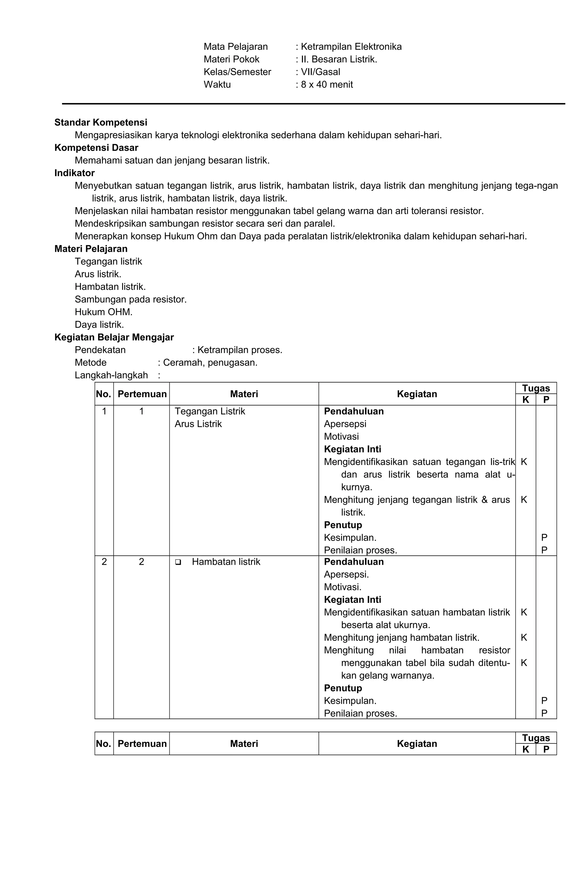 Mata Pelajaran : Ketrampilan Elektronika
Materi Pokok : II. Besaran Listrik.
Kelas/Semester : VII/Gasal
Waktu : 8 x 40 menit
Standar Kompetensi
Mengapresiasikan karya teknologi elektronika sederhana dalam kehidupan sehari-hari.
Kompetensi Dasar
Memahami satuan dan jenjang besaran listrik.
Indikator
Menyebutkan satuan tegangan listrik, arus listrik, hambatan listrik, daya listrik dan menghitung jenjang tega-ngan
listrik, arus listrik, hambatan listrik, daya listrik.
Menjelaskan nilai hambatan resistor menggunakan tabel gelang warna dan arti toleransi resistor.
Mendeskripsikan sambungan resistor secara seri dan paralel.
Menerapkan konsep Hukum Ohm dan Daya pada peralatan listrik/elektronika dalam kehidupan sehari-hari.
Materi Pelajaran
Tegangan listrik
Arus listrik.
Hambatan listrik.
Sambungan pada resistor.
Hukum OHM.
Daya listrik.
Kegiatan Belajar Mengajar
Pendekatan : Ketrampilan proses.
Metode : Ceramah, penugasan.
Langkah-langkah :
No. Pertemuan Materi Kegiatan
Tugas
K P
1 1 Tegangan Listrik
Arus Listrik
Pendahuluan
Apersepsi
Motivasi
Kegiatan Inti
Mengidentifikasikan satuan tegangan lis-trik
dan arus listrik beserta nama alat u-
kurnya.
Menghitung jenjang tegangan listrik & arus
listrik.
Penutup
Kesimpulan.
Penilaian proses.
K
K
P
P
2 2  Hambatan listrik Pendahuluan
Apersepsi.
Motivasi.
Kegiatan Inti
Mengidentifikasikan satuan hambatan listrik
beserta alat ukurnya.
Menghitung jenjang hambatan listrik.
Menghitung nilai hambatan resistor
menggunakan tabel bila sudah ditentu-
kan gelang warnanya.
Penutup
Kesimpulan.
Penilaian proses.
K
K
K
P
P
No. Pertemuan Materi Kegiatan
Tugas
K P
 