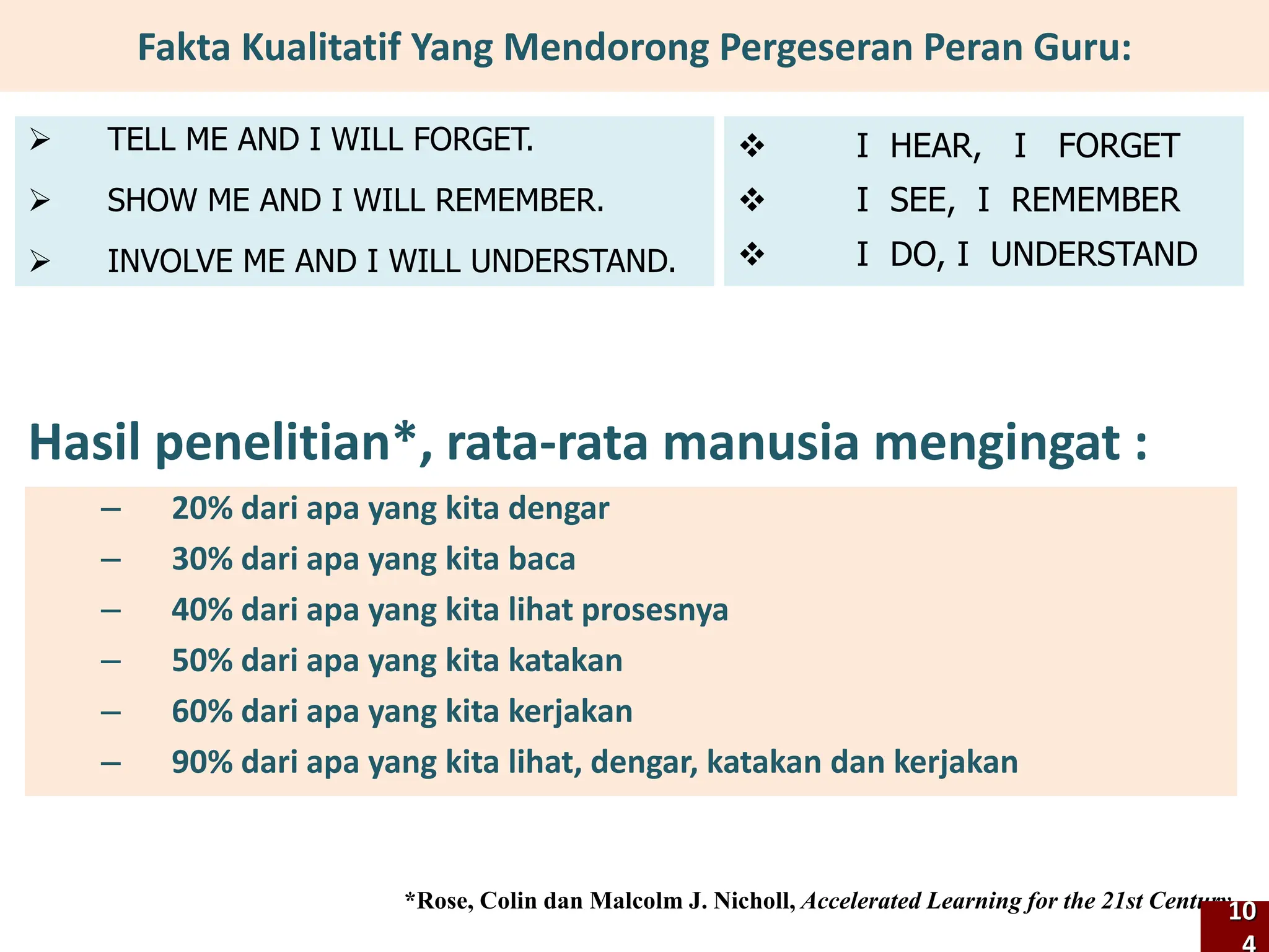  TELL ME AND I WILL FORGET.
 SHOW ME AND I WILL REMEMBER.
 INVOLVE ME AND I WILL UNDERSTAND.
Fakta Kualitatif Yang Mendorong Pergeseran Peran Guru:
 I HEAR, I FORGET
 I SEE, I REMEMBER
 I DO, I UNDERSTAND
Hasil penelitian*, rata-rata manusia mengingat :
*Rose, Colin dan Malcolm J. Nicholl, Accelerated Learning for the 21st Century
– 20% dari apa yang kita dengar
– 30% dari apa yang kita baca
– 40% dari apa yang kita lihat prosesnya
– 50% dari apa yang kita katakan
– 60% dari apa yang kita kerjakan
– 90% dari apa yang kita lihat, dengar, katakan dan kerjakan
10
 