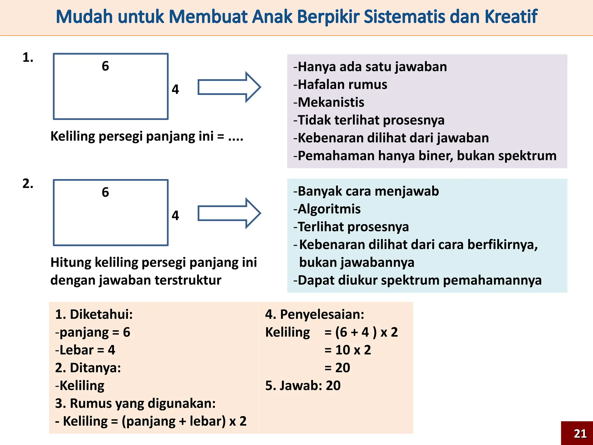 Keliling persegi panjang ini = ....
4
6
1.
-Hanya ada satu jawaban
-Hafalan rumus
-Mekanistis
-Tidak terlihat prosesnya
-Kebenaran dilihat dari jawaban
-Pemahaman hanya biner, bukan spektrum
Hitung keliling persegi panjang ini
dengan jawaban terstruktur
4
6
2.
-Banyak cara menjawab
-Algoritmis
-Terlihat prosesnya
-Kebenaran dilihat dari cara berfikirnya,
bukan jawabannya
-Dapat diukur spektrum pemahamannya
1. Diketahui:
-panjang = 6
-Lebar = 4
2. Ditanya:
-Keliling
3. Rumus yang digunakan:
- Keliling = (panjang + lebar) x 2
4. Penyelesaian:
Keliling = (6 + 4 ) x 2
= 10 x 2
= 20
5. Jawab: 20
21
 